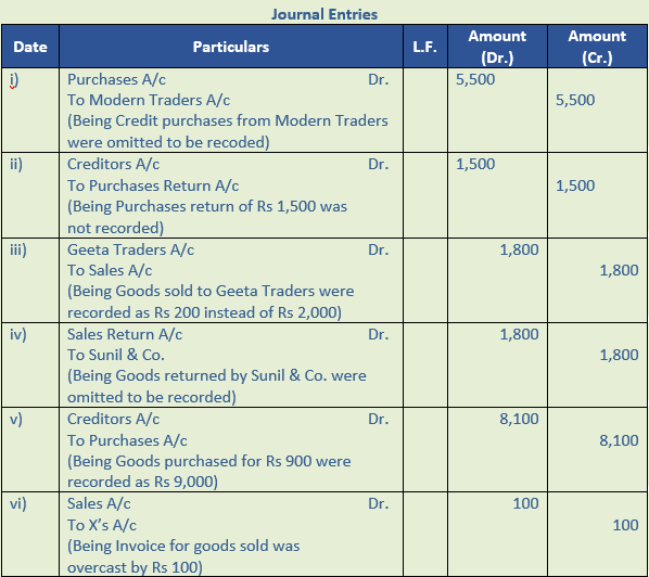 DK Goel Solutions Class 11 Accountancy Chapter 19 Rectification of Errors